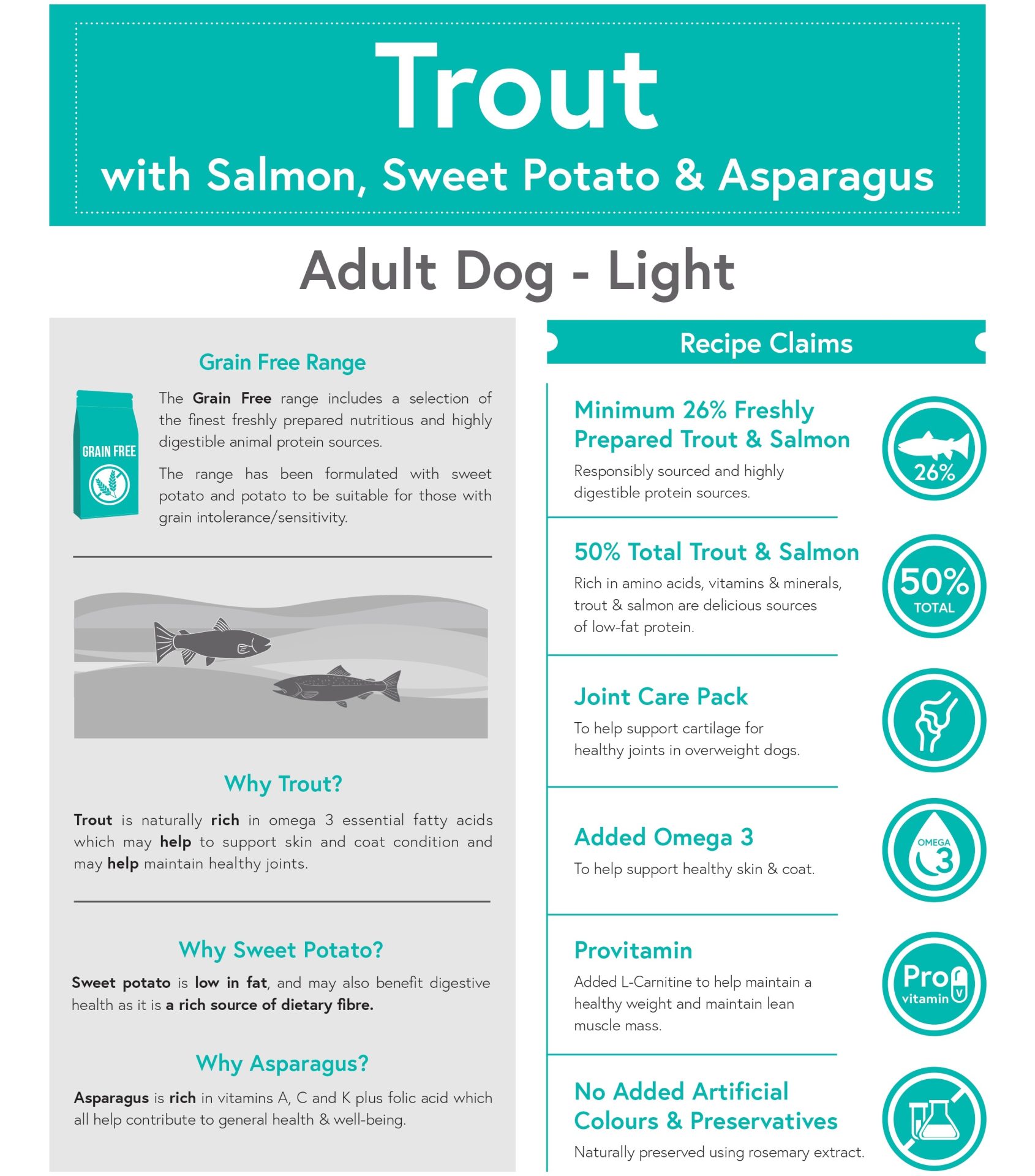 Grain Free Adult Dog Overweight 50% Light Trout with Salmon, Sweet Potato & Asparagus Complete Dry Food